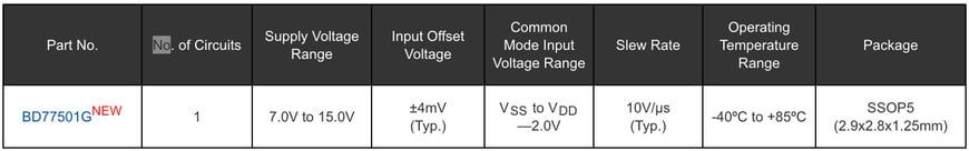 The Industry’s First High-Speed Op Amp that Eliminates Oscillation due to Load Capacitances